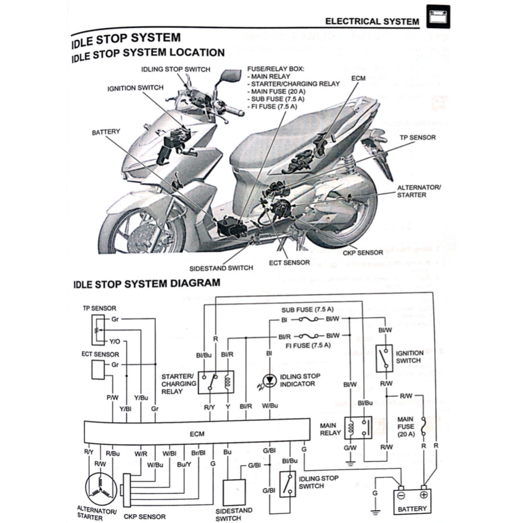 HONDA VARIO 160 ACB160CAT (2022+) SERVICE WORKSHOP MANUAL + PARTS CATALOGUE + OWNER'S MANUAL + TRAINING HANDOUTS