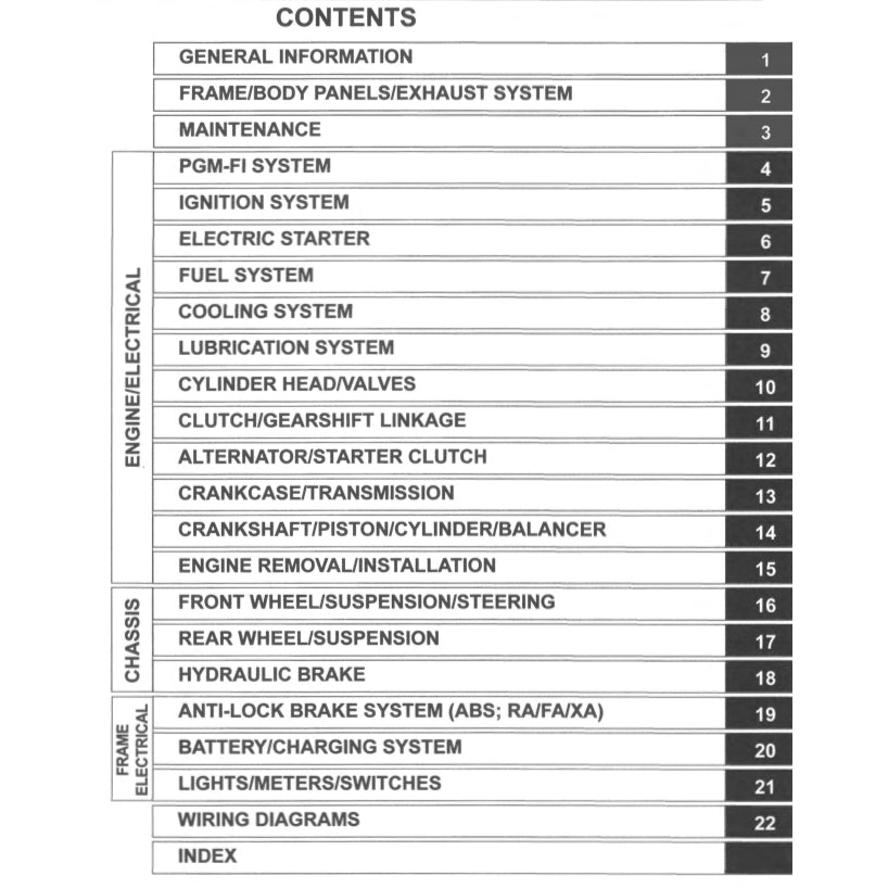 HONDA CB500F/FA (2019-2023) SERVICE WORKSHOP MANUAL + PARTS CATALOGUE+ OWNER'S MANUAL