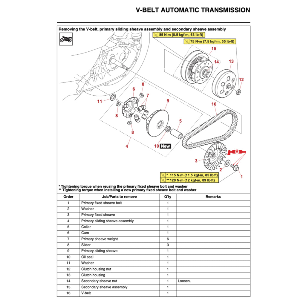 YAMAHA XMAX 300 X-MAX 300 CZD300-A (2023+) SERVICE WORKSHOP MANUAL + PARTS CATALOGUE + OWNER'S MANUAL