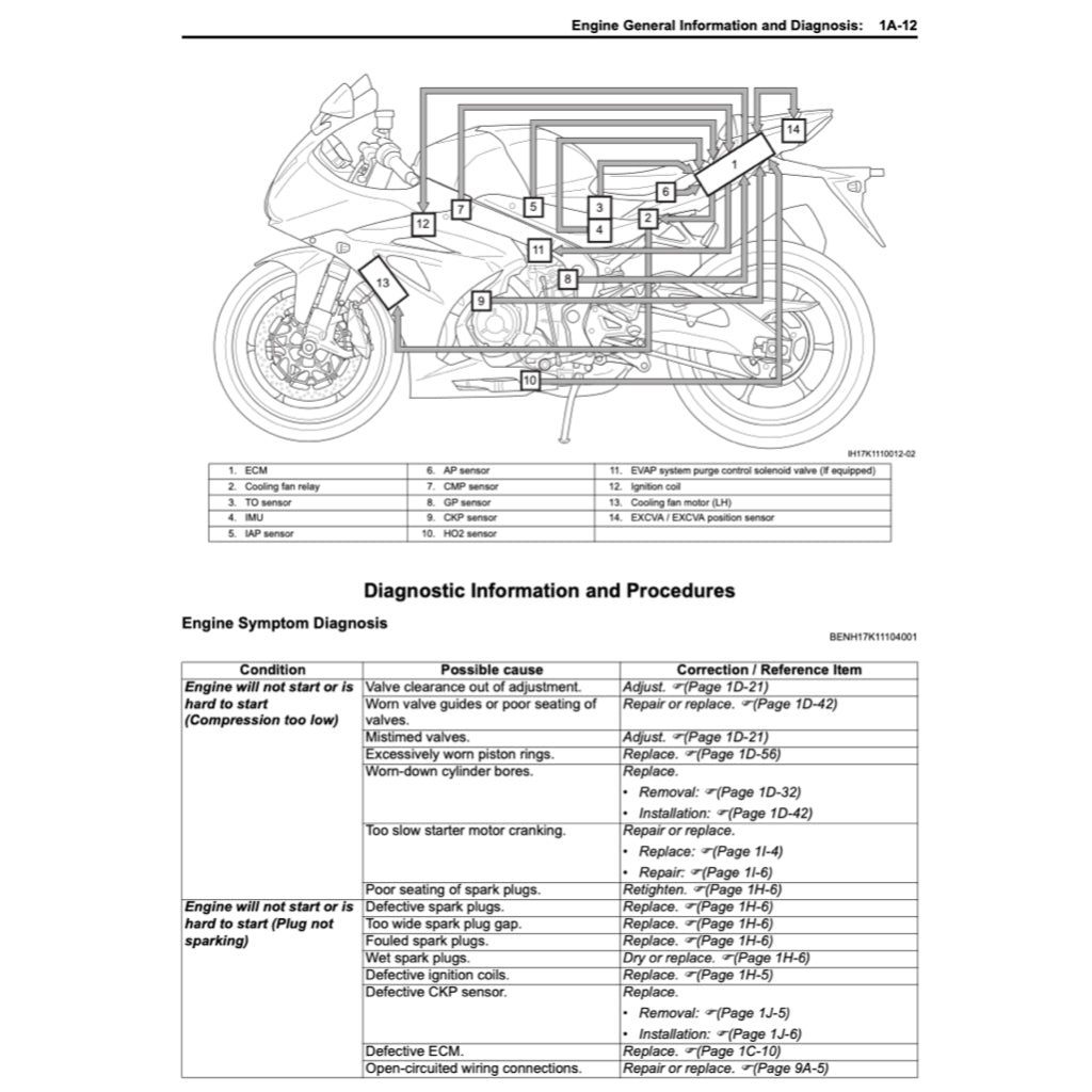 SUZUKI GSX-R 1000 L7 A/R (2017-2022) SERVICE WORKSHOP MANUAL + PARTS CATALOGUE + OWNER'S MANUAL