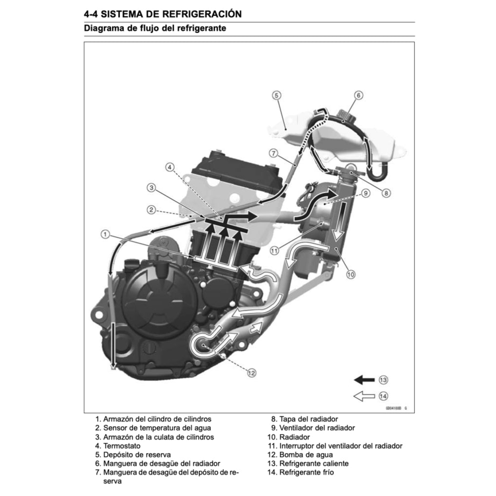 KAWASAKI Z250 SL (2014-2016) SERVICE WORKSHOP MANUAL (SPANISH LANGUAGE) + OWNER'S MANUAL+ PARTS CATALOGUE
