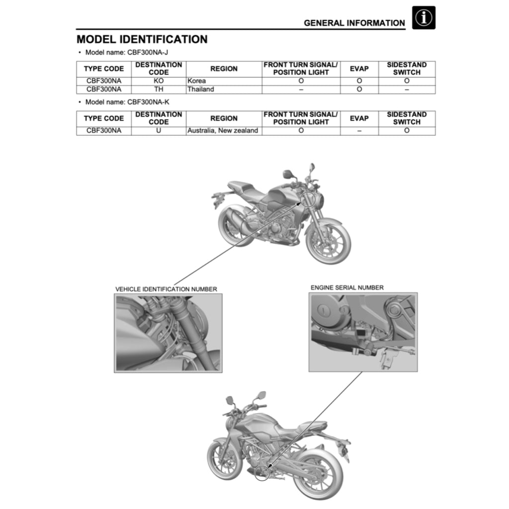 HONDA CBF300 / CB300R (2018+) SERVICE WORKSHOP MANUAL + PARTS CATALOGUE + OWNER'S MANUAL