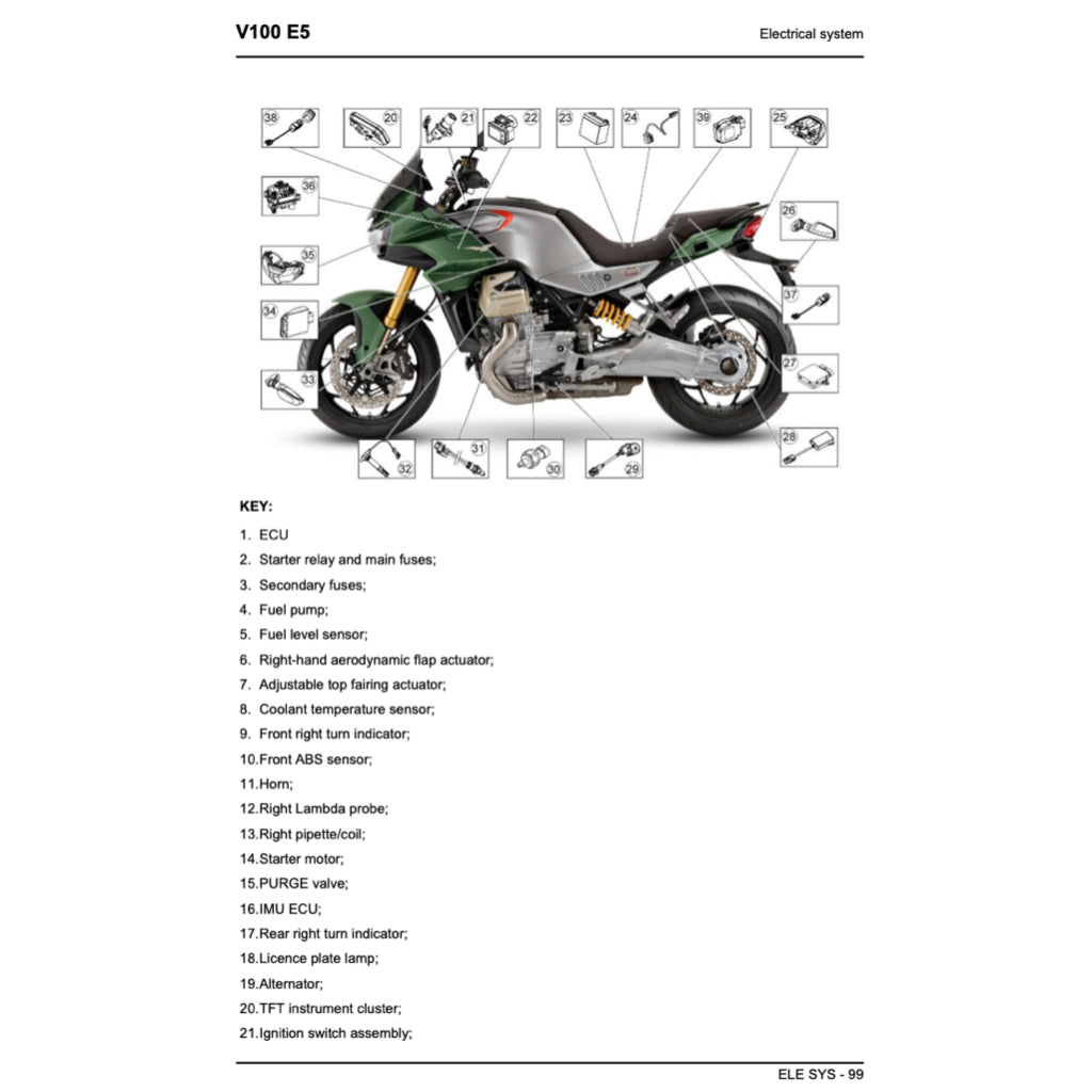 MOTO GUZZI V100 E5 MANDELLO / S 1000 (2022+) SERVICE WORKSHOP MANUAL + PARTS CATALOGUE + OWNER'S MANUAL