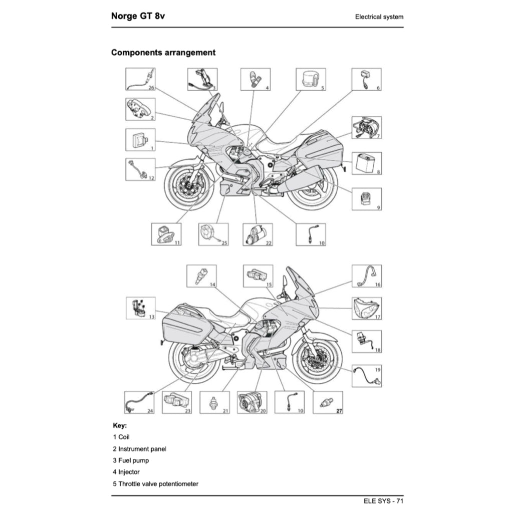 MOTO GUZZI NORGE GT 8V (2010-2013) SERVICE WORKSHOP MANUAL + PARTS CATALOGUE + OWNER'S MANUAL