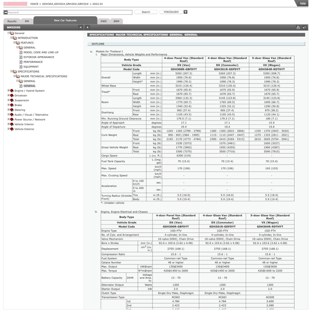 TOYOTA HIACE H300 GDH 300/320 GRH 300/320  (2019+) ONLINE SERVICE WORKSHOP MANUAL