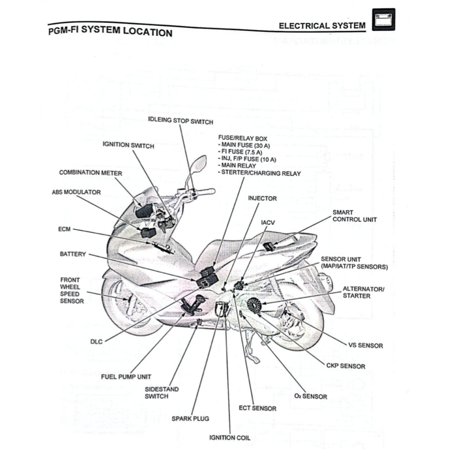 HONDA PCX160 PCX 160 WW150/A/HV (2021+) SERVICE WORKSHOP MANUAL + PARTS CATALOGUE + OWNER'S MANUAL