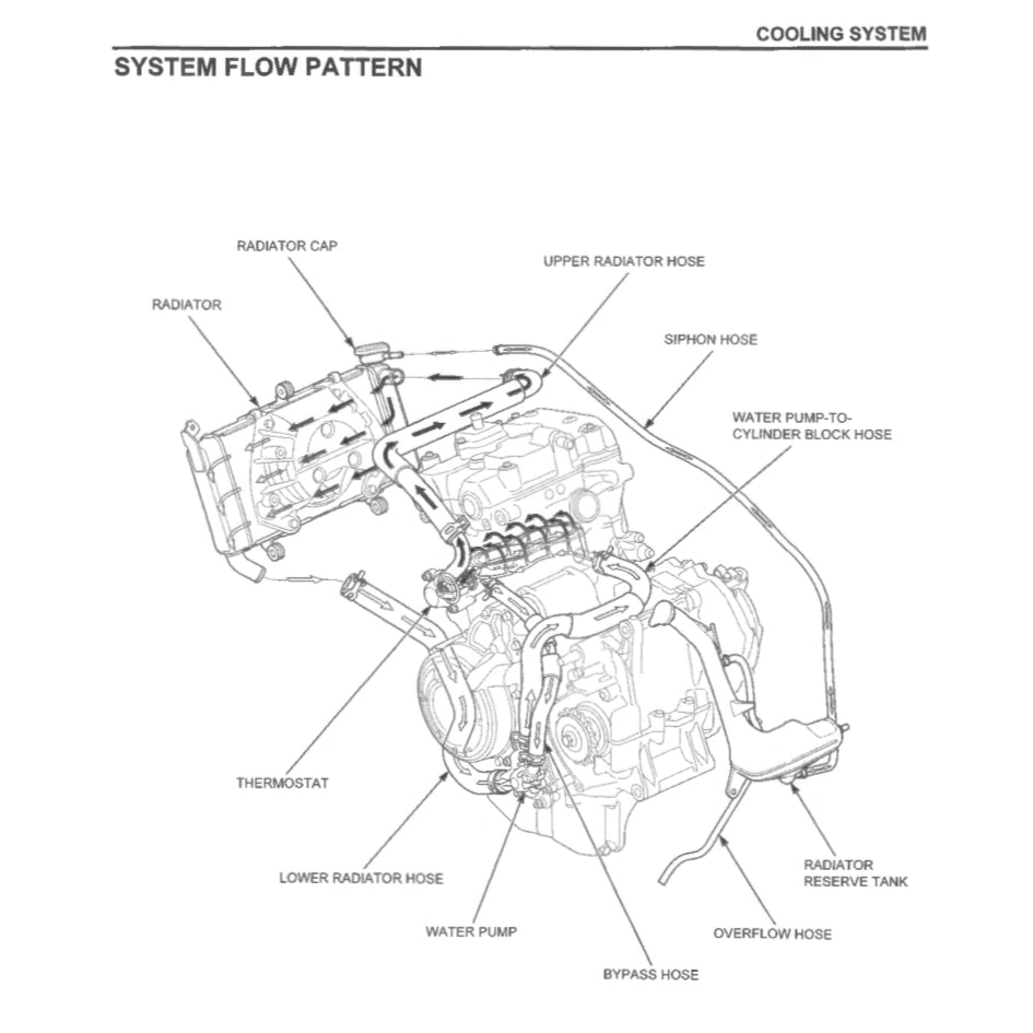 HONDA CB500X/XA (2019-2023) SERVICE WORKSHOP MANUAL + PARTS CATALOGUE+ OWNER'S MANUAL