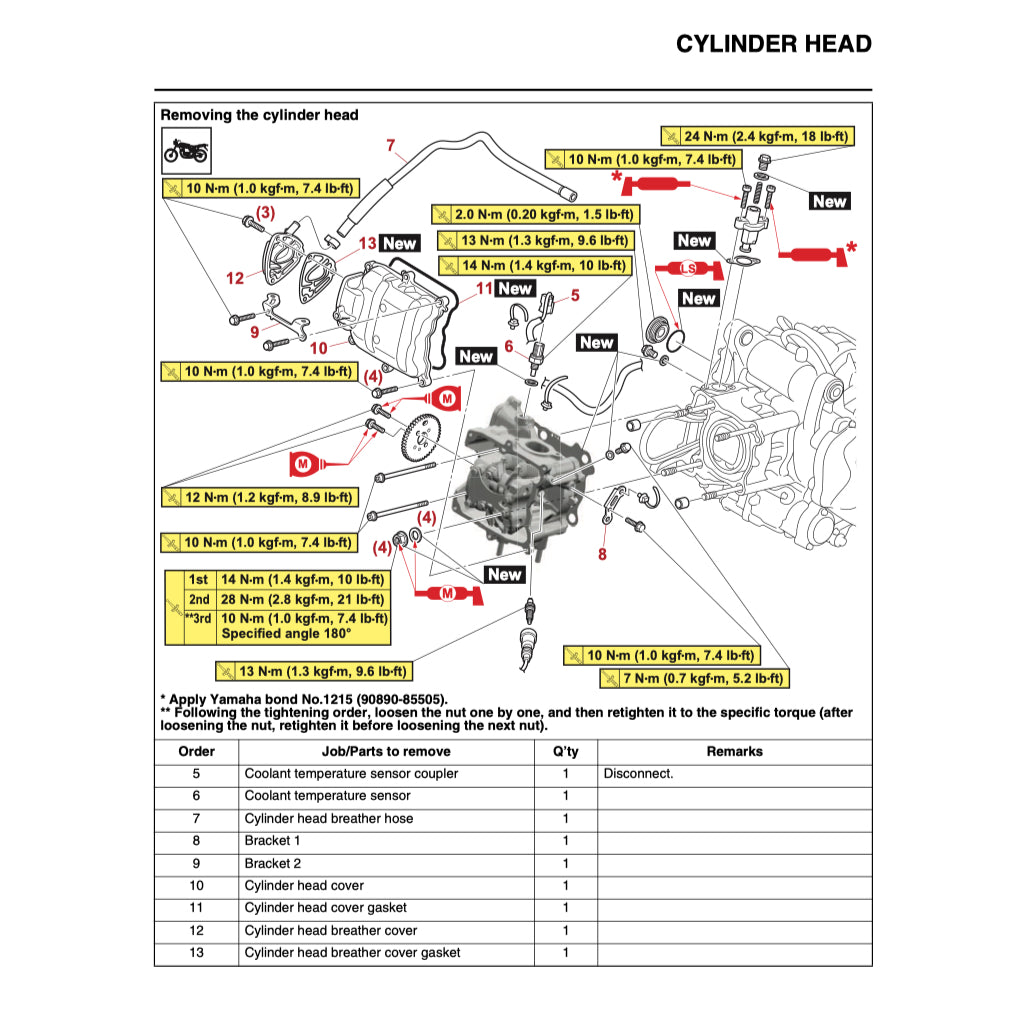 YAMAHA XMAX 300 X-MAX 300 CZD300-A (2023+) SERVICE WORKSHOP MANUAL + PARTS CATALOGUE + OWNER'S MANUAL