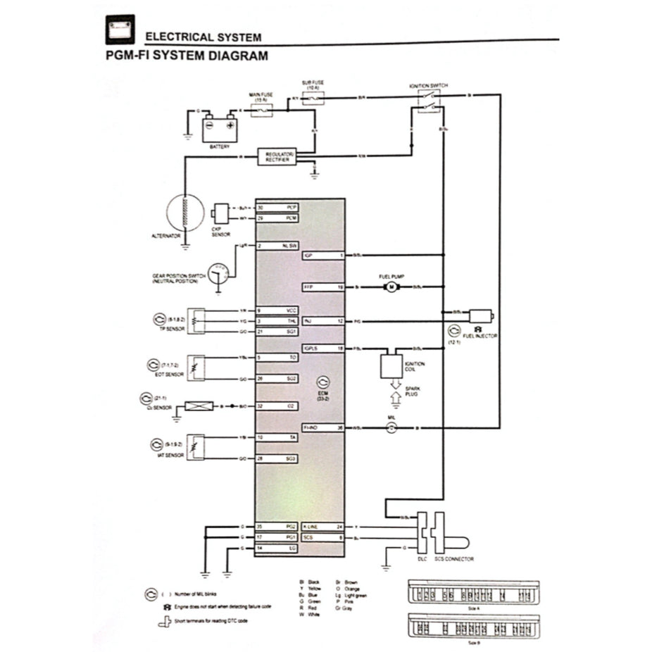 HONDA WAVE ALPHA 110  AFP1100SF (2023+) SERVICE WORKSHOP MANUAL + PARTS CATALOGUE +OWNER'S MANUAL