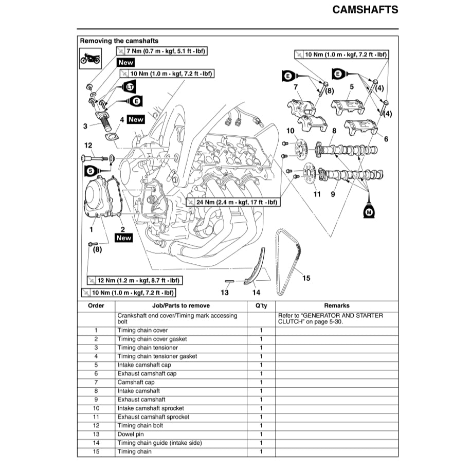YAMAHA MT-09 MT09 (2014-2017) SERVICE WORKSHOP MANUAL + PARTS CATALOGUE + OWNER MANUAL