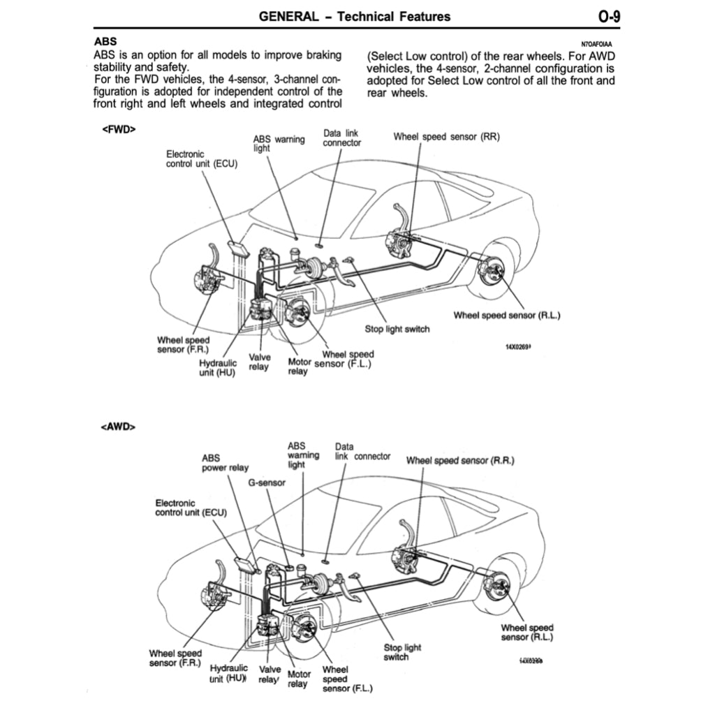 MITSUBISHI ECLIPSE & SPYER (1994-1999) SERVICE WORKSHOP MANUAL