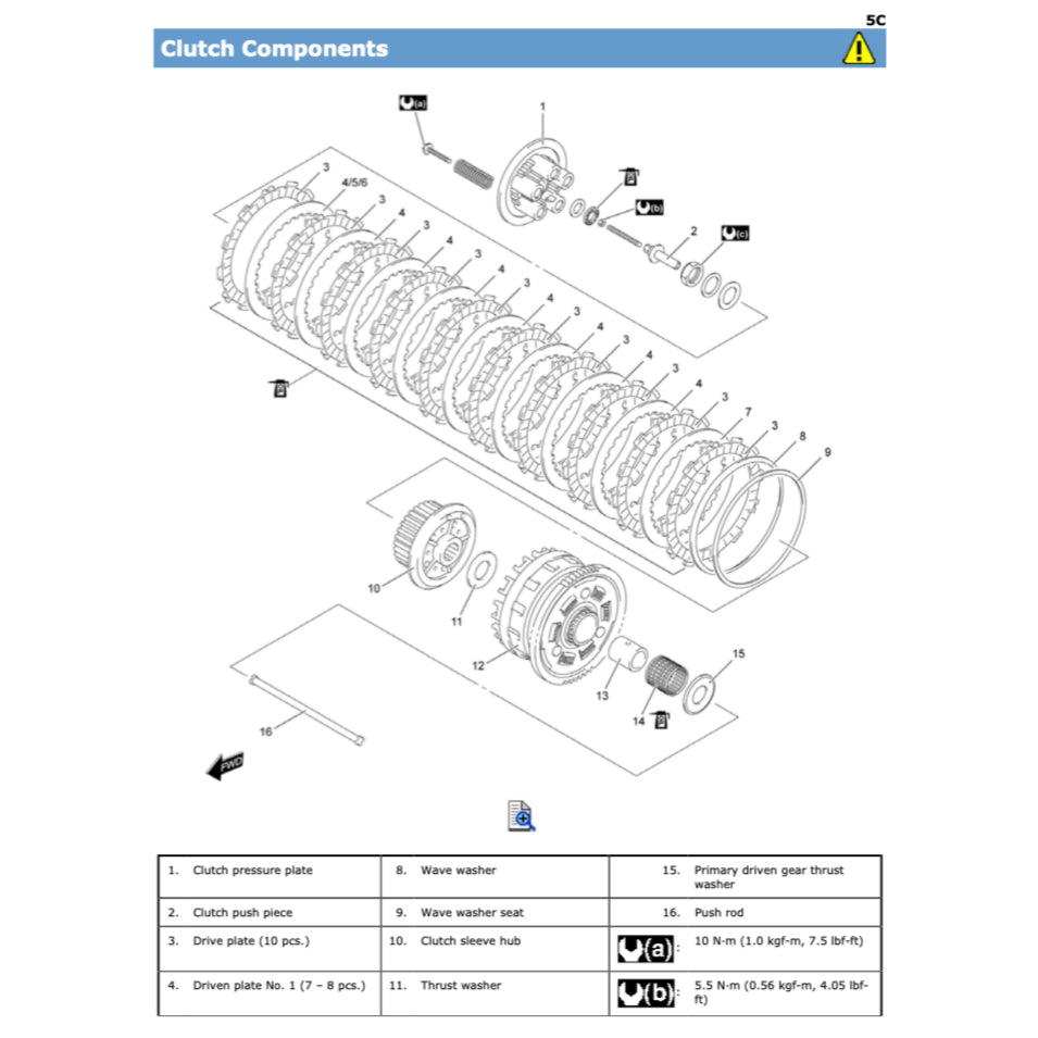 SUZUKI GSX-S 1000 (2015-2018) SERVICE WORKSHOP MANUAL + OWNER'S MANUAL + TECHNICAL MANUAL