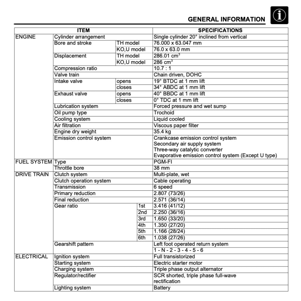 HONDA CBF300 / CB300R (2018+) SERVICE WORKSHOP MANUAL + PARTS CATALOGUE + OWNER'S MANUAL