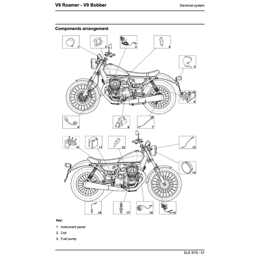 MOTO GUZZI V9 BOBBER V9 ROAMER (2016-2023) SERVICE WORKSHOP MANUAL + PARTS CATALOGUE + OWNER'S MANUAL