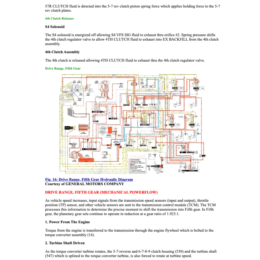 CADILLAC XT4 (2019-2025) SERVICE WORKSHOP MANUAL