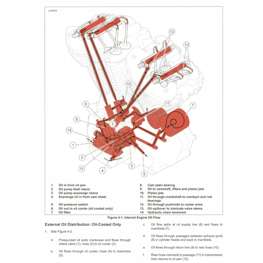 HARLEY-DAVIDSON TOURING MODELS (2009-2022) SERVICE WORKSHOP MANUAL + PARTS CATALOGUE