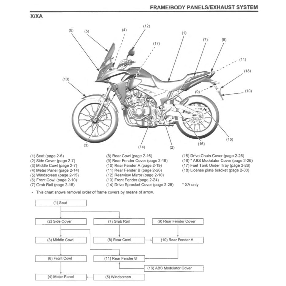 HONDA CB500X/XA (2019-2023) SERVICE WORKSHOP MANUAL + PARTS CATALOGUE+ OWNER'S MANUAL