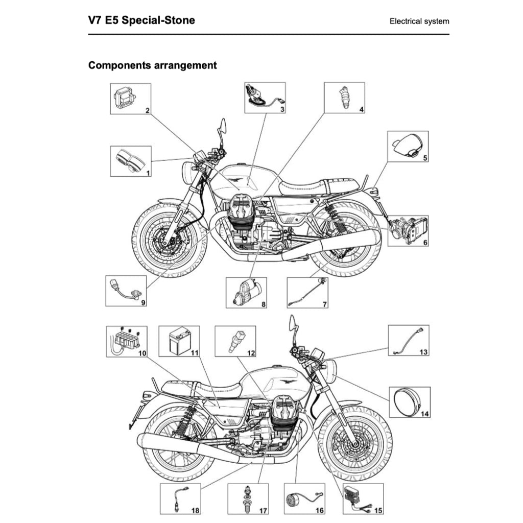 MOTO GUZZI V7 E5 SPECIAL STONE 850 (2021+) SERVICE WORKSHOP MANUAL + PARTS CATALOGUE + OWNER'S MANUAL