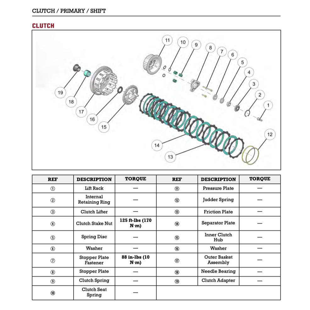 INDIAN SPRINGFIELD (2017-2022) SERVICE WORKSHOP MANUAL + OWNER'S MANUAL