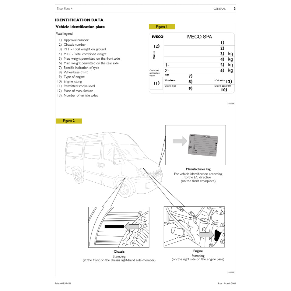IVECO DAILY (2006-2011) SERVICE WORKSHOP MANUAL
