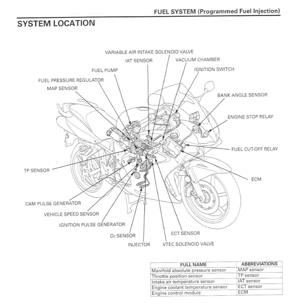 HONDA VFR800 VTEC INTERCEPTOR (2002-2013) SERVICE WORKSHOP MANUAL + PARTS CATALOGUE + OWNER'S MANUAL