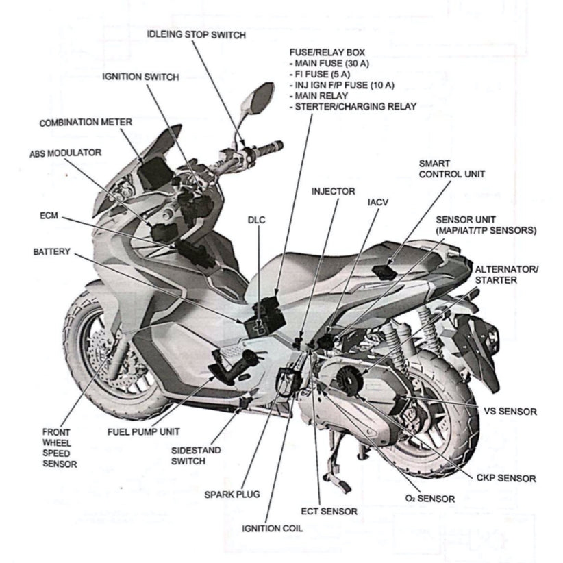 HONDA ADV160 ADV 160 (2023+) SERVICE WORKSHOP MANUAL + PARTS CATALOGUE + OWNER'S MANUAL