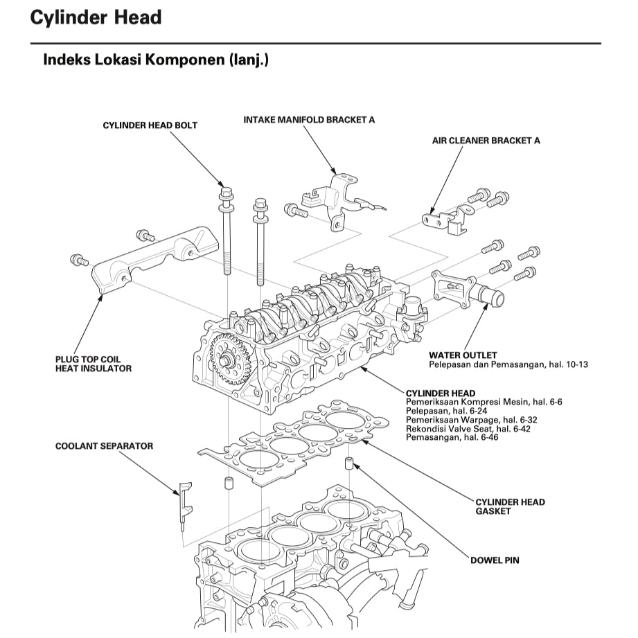 HONDA BRIO DD1 (2011-2020) SERVICE WORKSHOP MANUAL - INDONESIAN LANGUAGE