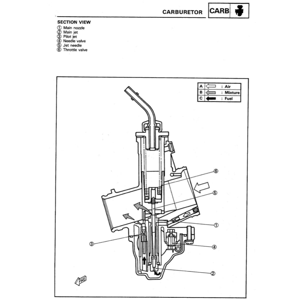 YAMAHA TZR250 2MA 3MA (1986-1995) SERVICE WORKSHOP MANUAL + PARTS CATALOGUE +OWNER'S MANUAL ENGLISH/JAPANESE