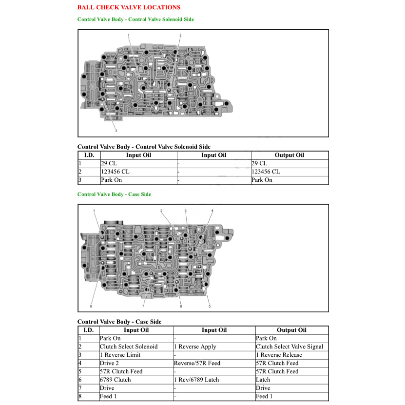 BUICK ENCLAVE (2017+) SERVICE WORKSHOP MANUAL