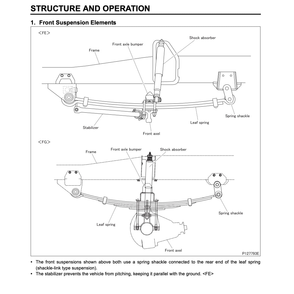 MITSUBISHI FUSO CANTER FE/FG/FK/FM (2005-2010) SERVICE WORKSHOP MANUAL
