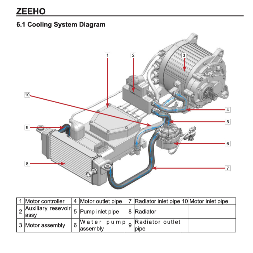 ZEEHO AE8 AE8+ AE8S+ (2024+) SERVICE WORKSHOP MANUAL + PARTS CATALOGUE + OWNER'S MANUAL
