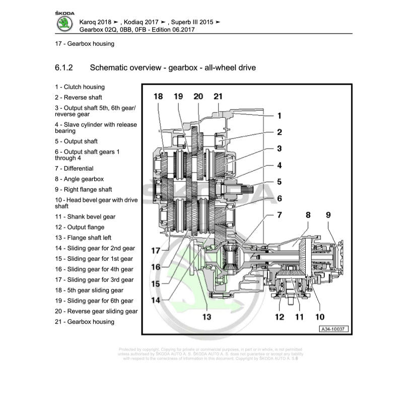 SKODA KODIAQ NS7 (2017+) SERVICE WORKSHOP MANUAL