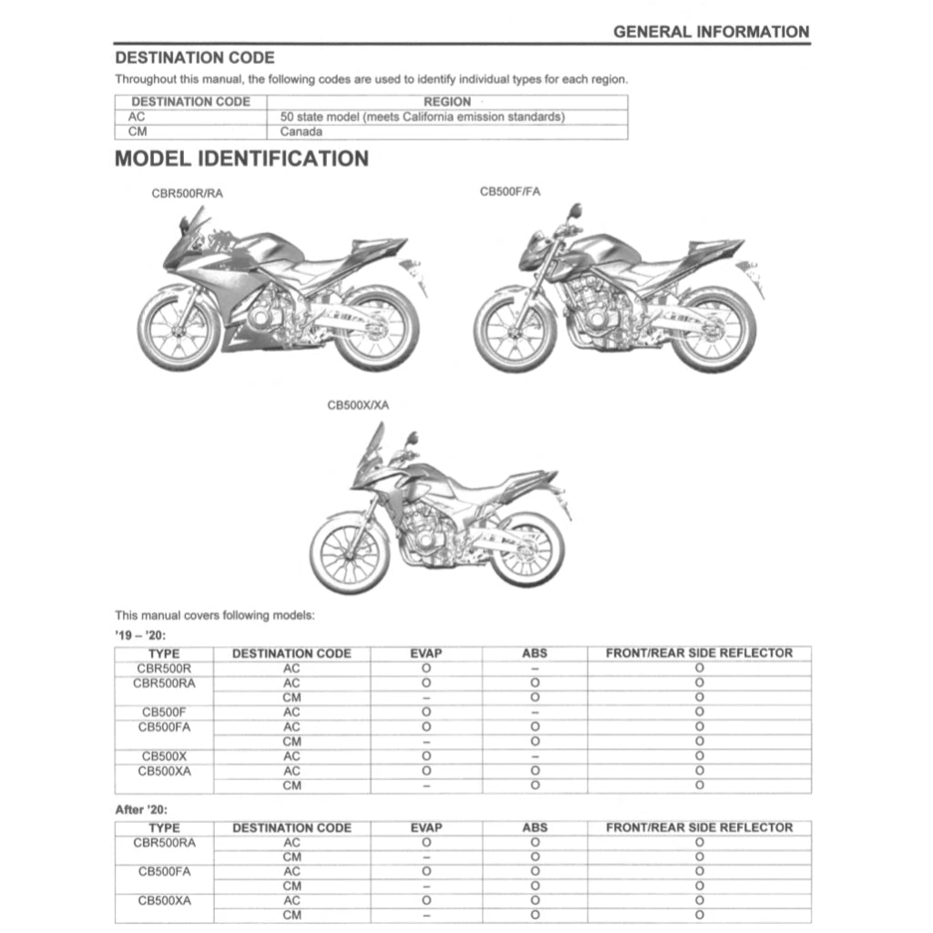 HONDA CB500F/FA (2019-2023) SERVICE WORKSHOP MANUAL + PARTS CATALOGUE+ OWNER'S MANUAL