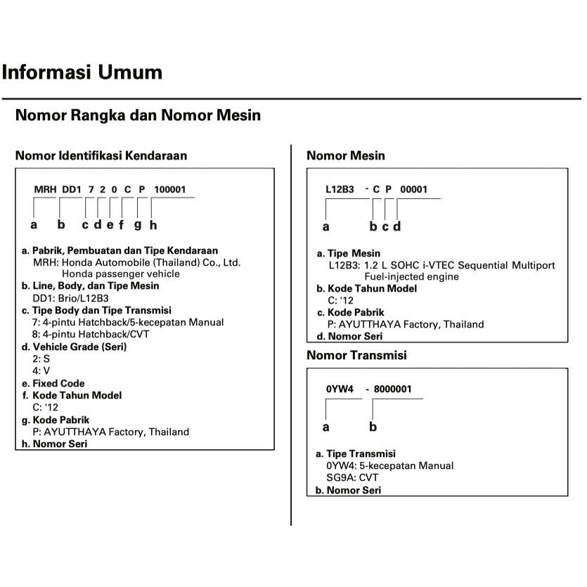 HONDA BRIO DD1 (2011-2020) SERVICE WORKSHOP MANUAL - INDONESIAN LANGUAGE