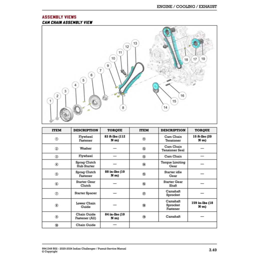 INDIAN CHALLENGER / PURSUIT (2020+) SERVICE WORKSHOP MANUAL + OWNER'S MANUAL