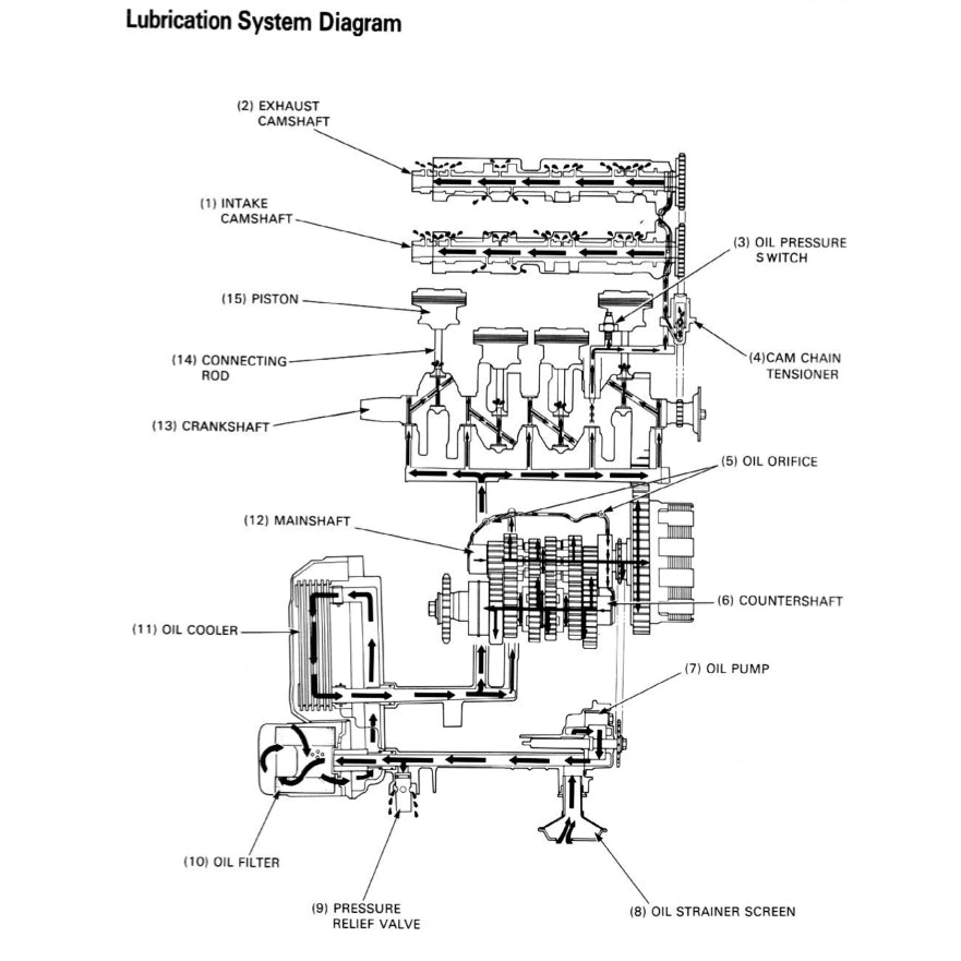 HONDA CBR600 F2 (1991-1994) SERVICE WORKSHOP MANUAL + OWNER MANUAL