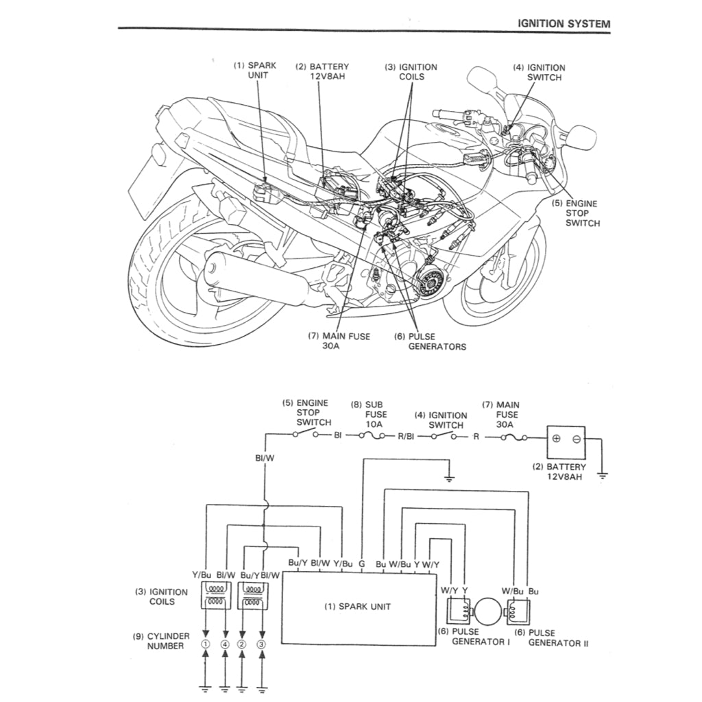 HONDA CBR600 F1 (1987-1990) SERVICE WORKSHOP MANUAL + SUPPLEMENTS K,L,M
