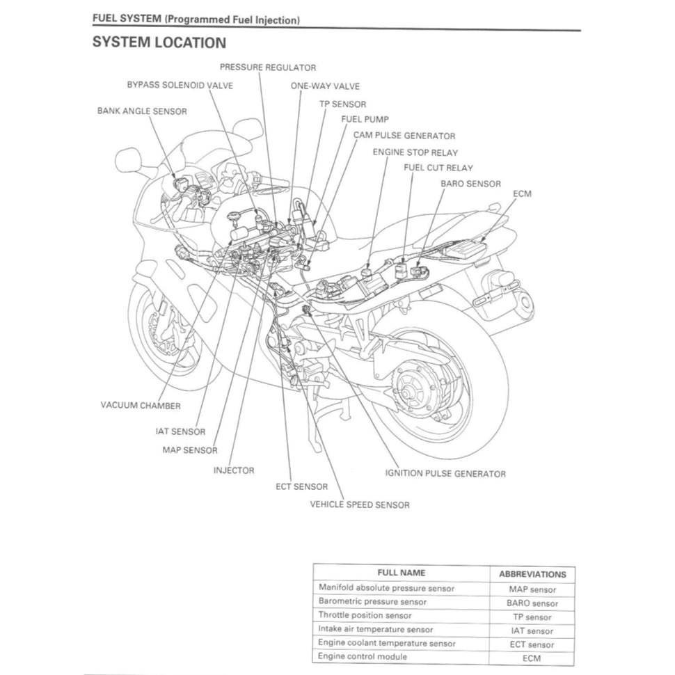 HONDA VFR800 Fi INTERCEPTOR (1997-2001) SERVICE WORKSHOP MANUAL + OWNER'S MANUAL
