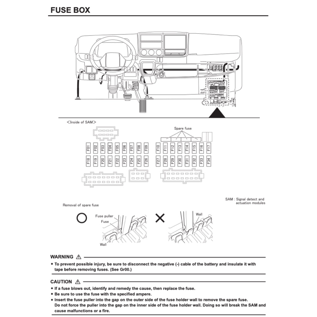 MITSUBISHI FUSO CANTER FE/FG/FK/FM (2005-2010) SERVICE WORKSHOP MANUAL