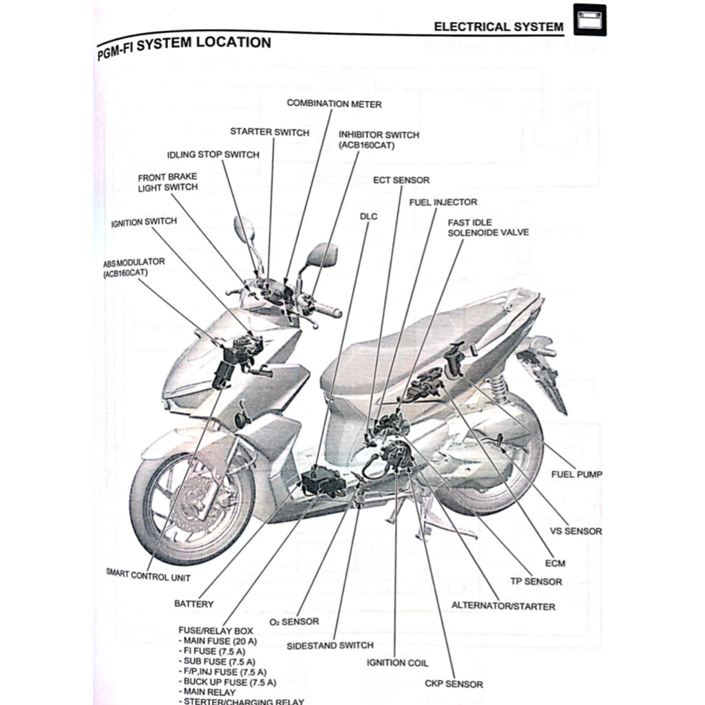 HONDA VARIO 160 ACB160CAT (2022+) SERVICE WORKSHOP MANUAL + PARTS CATALOGUE + OWNER'S MANUAL + TRAINING HANDOUTS