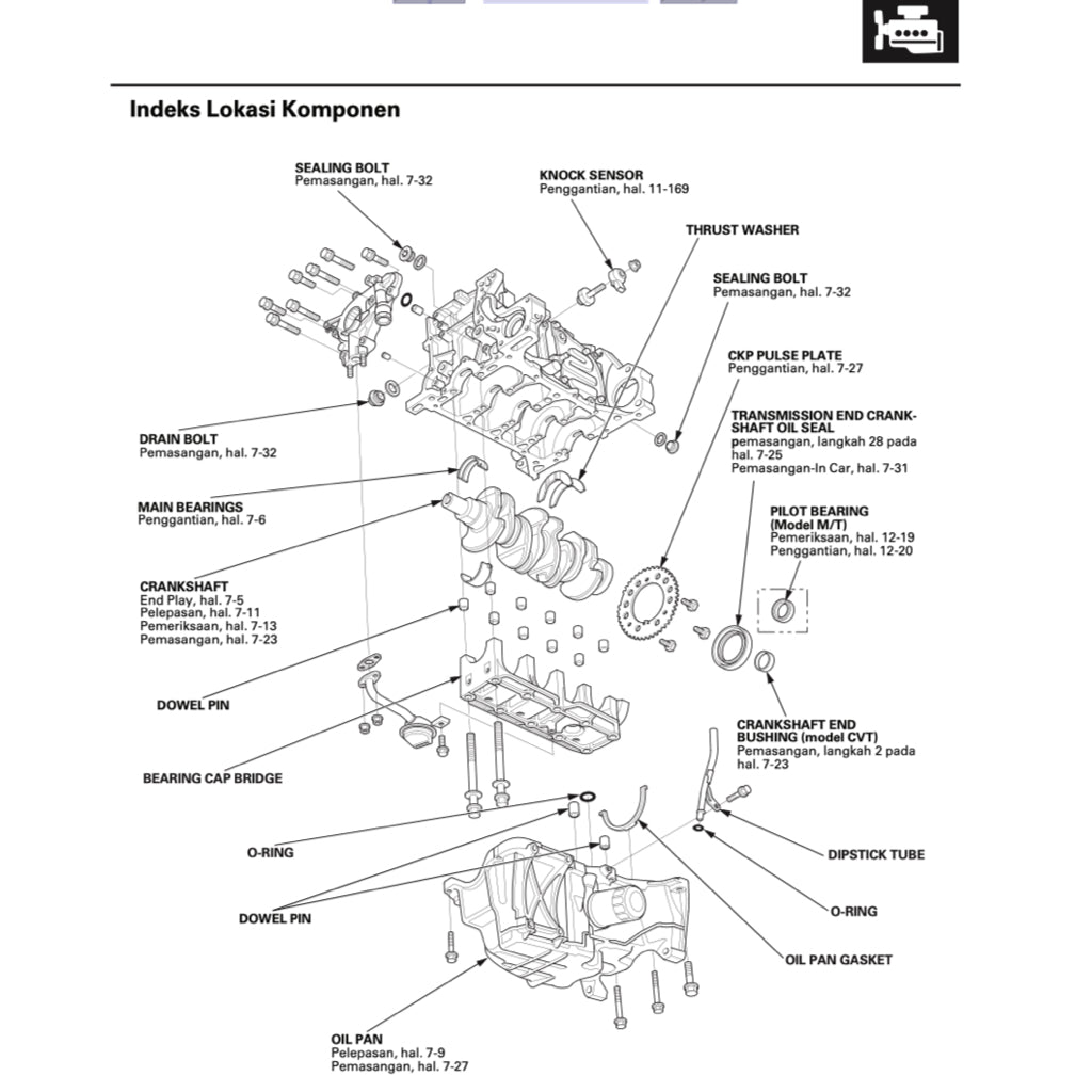HONDA BRIO DD1 (2011-2020) SERVICE WORKSHOP MANUAL - INDONESIAN LANGUAGE