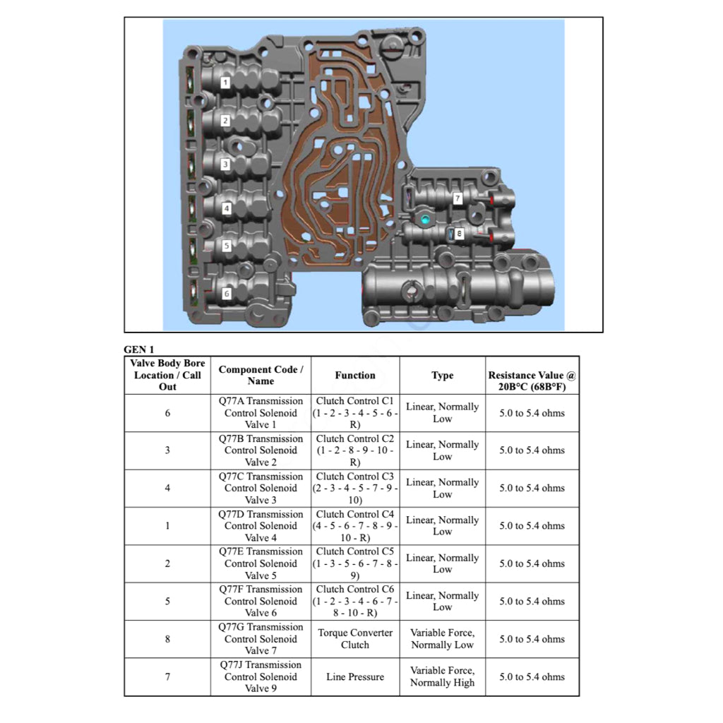 CADILLAC ESCALATE ESV (2021+) SERVICE WORKSHOP MANUAL