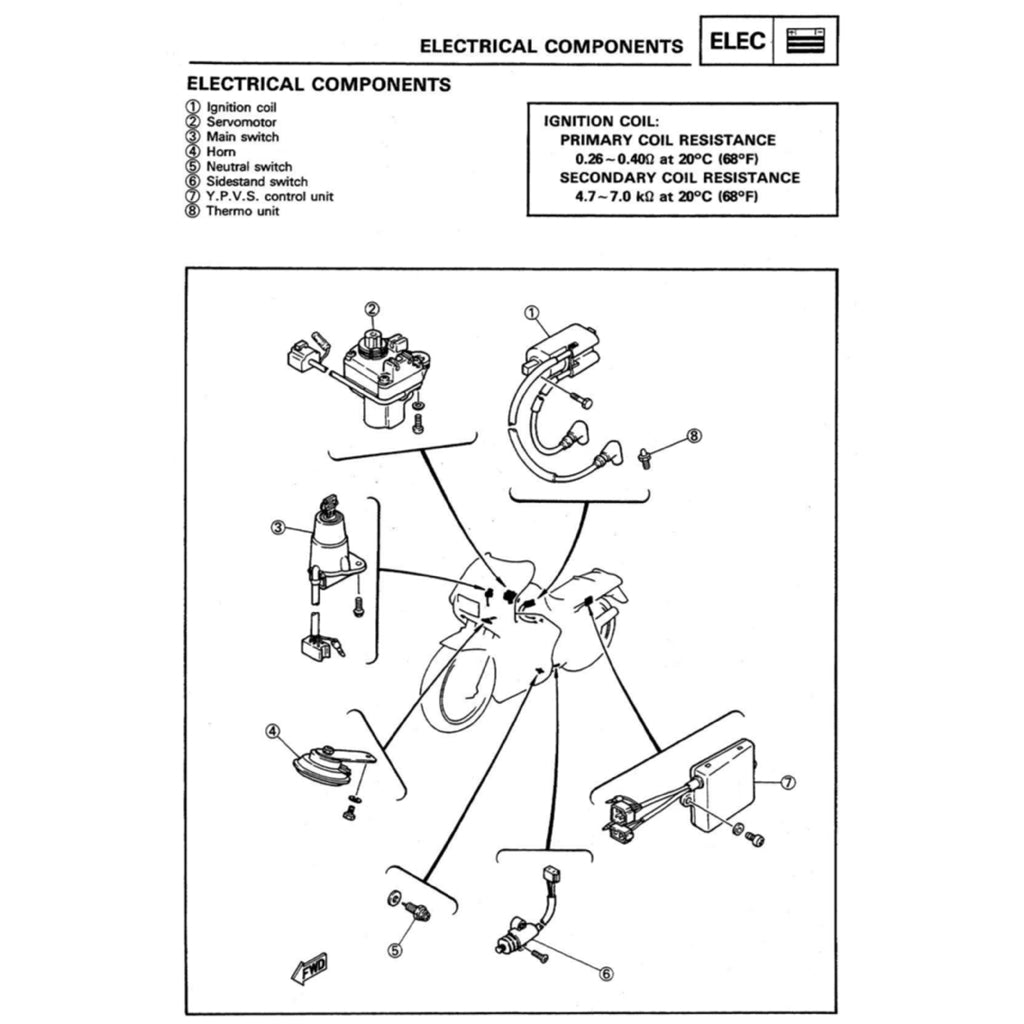 YAMAHA TZR250 2MA 3MA (1986-1995) SERVICE WORKSHOP MANUAL + PARTS CATALOGUE +OWNER'S MANUAL ENGLISH/JAPANESE