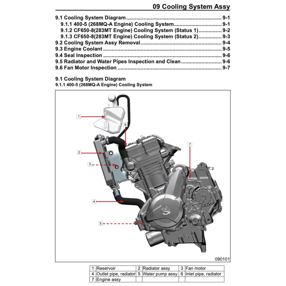 CFMOTO 650GT (2019-2021) SERVICE WORKSHOP MANUAL + PARTS CATALOGUE+ OWNER'S MANUAL