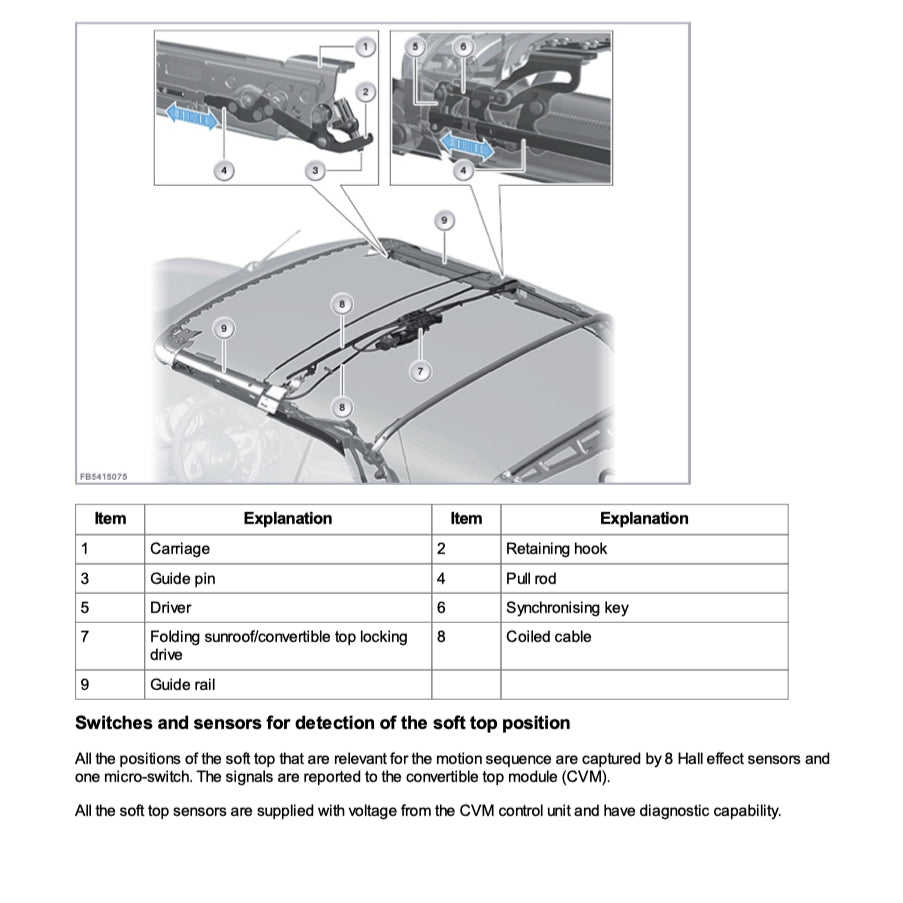 MINI COOPER F57 (2015-2024) CONVERTIBLE TOP SERVICE & REPAIR MANUAL