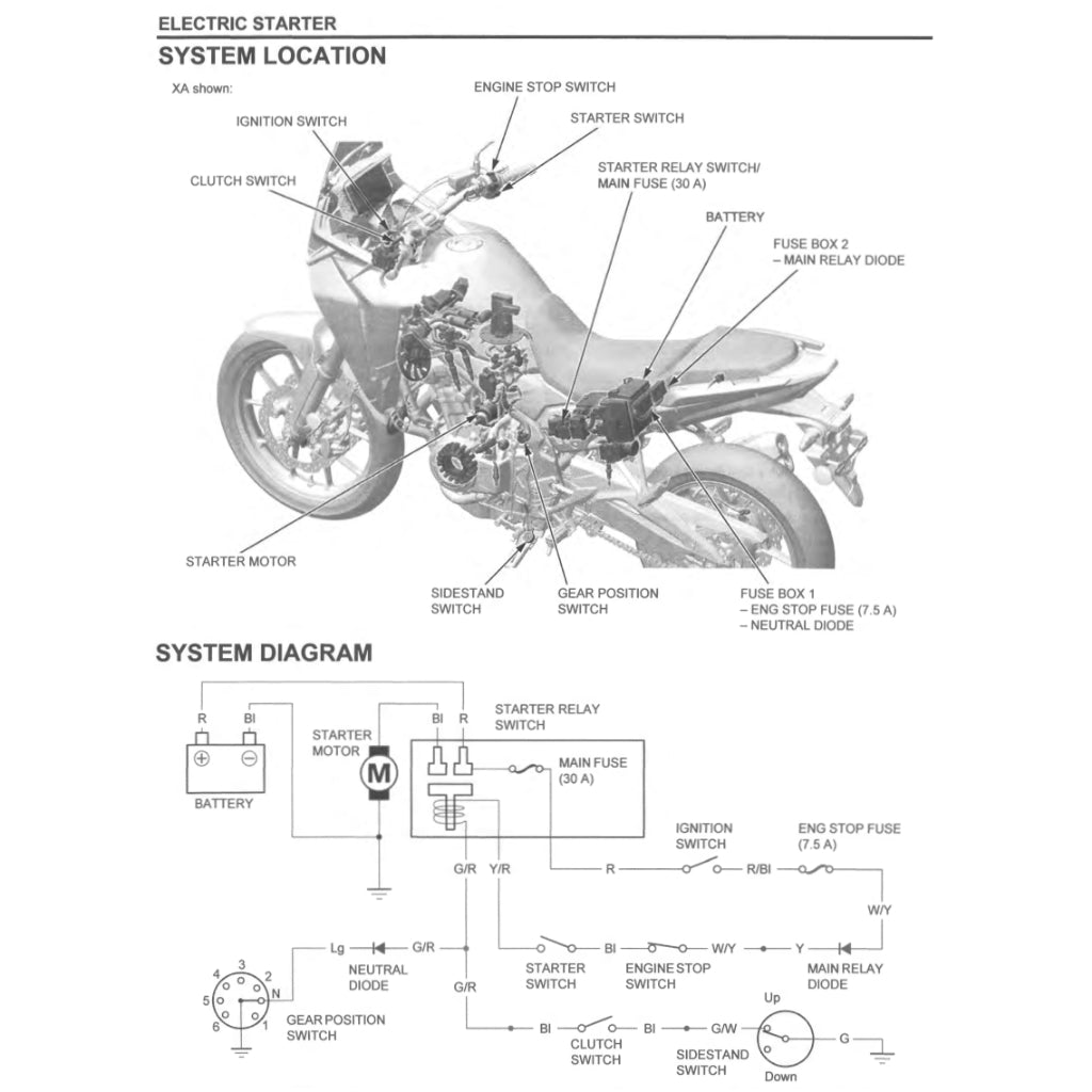 HONDA CB500X/XA (2024+) SERVICE WORKSHOP MANUAL + PARTS CATALOGUE + OWNER'S MANUAL