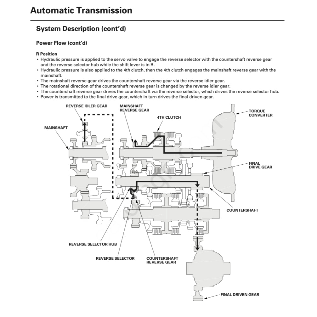 ACURA CSX (2005-2011) SERVICE WORKSHOP MANUAL
