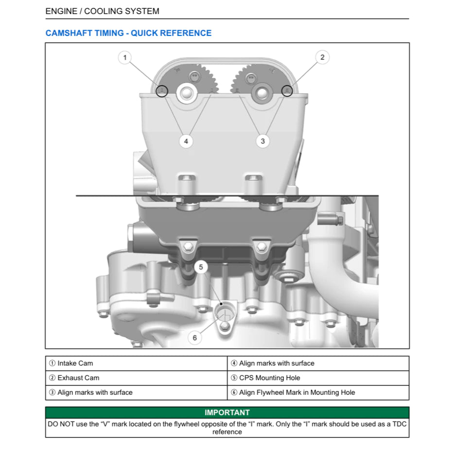 POLARIS RZR PRO XP/4 ATV (2019-2020) SERVICE WORKSHOP MANUAL