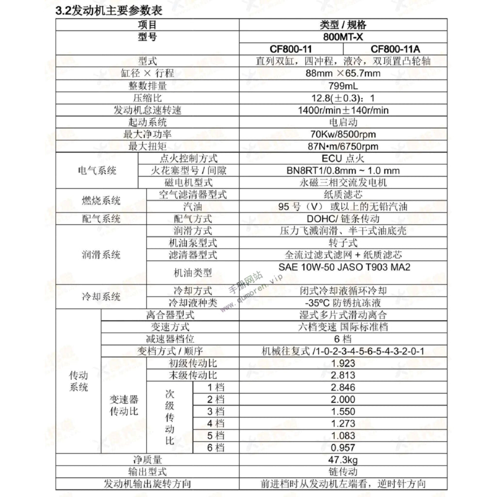 CFMOTO 800MT-X (2025+) SERVICE WORKSHOP MANUAL IN CHINESE LANGUAGE + PARTS CATALOGUE + OWNER'S MANUAL