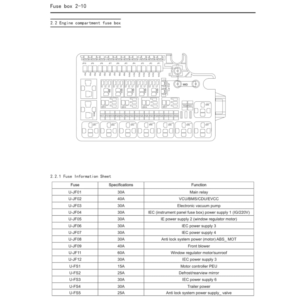 MAXUS T90 EV (2022+) SERVICE WORKSHOP MANUAL